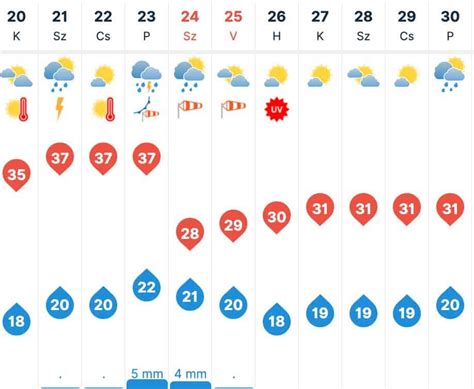 kpnyeg lajosmizse|14 napos időjárás Lajosmizse